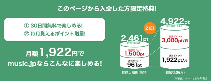 music.jpの料金